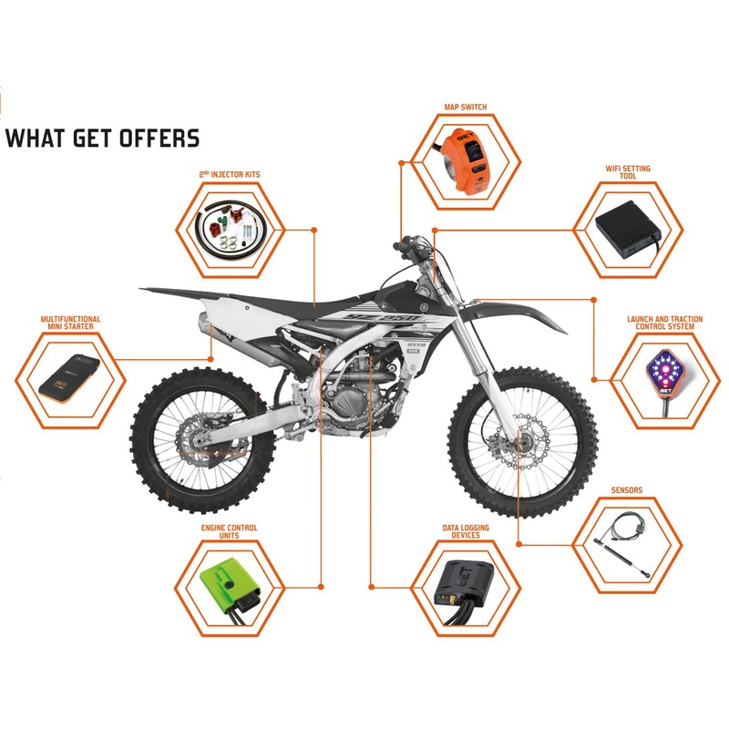 Athena GET Products – Software and Other